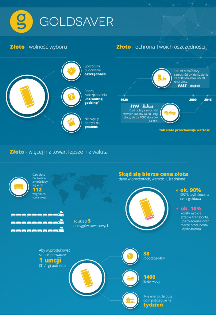 goldsaver_infografika_1