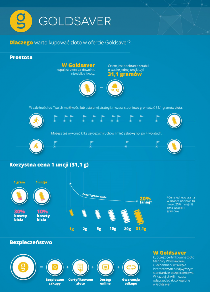 goldsaver_infografika_2